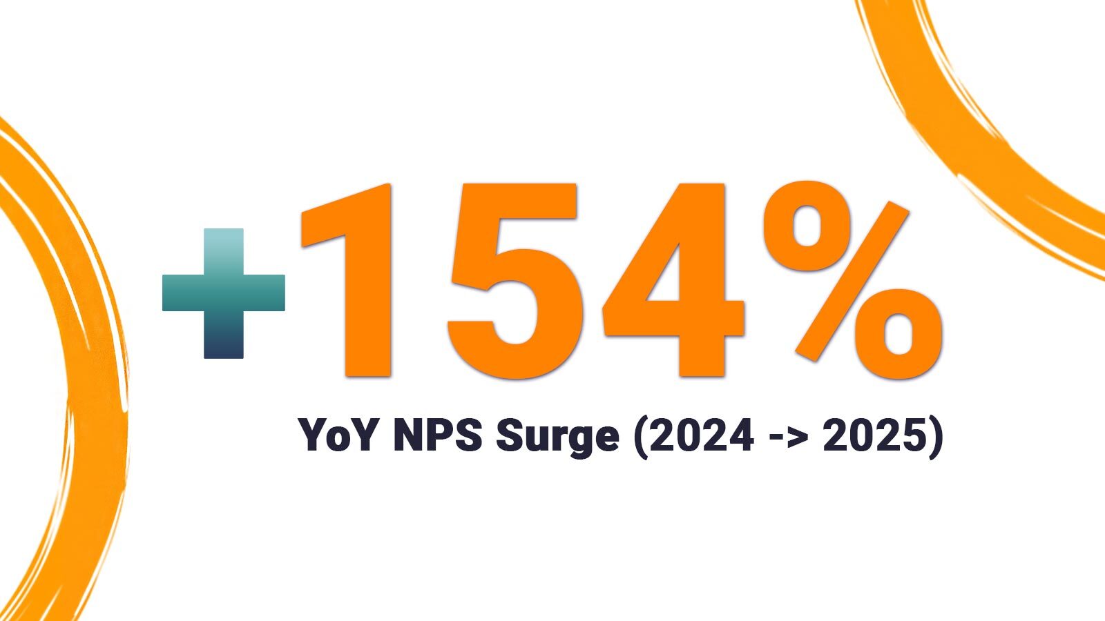 Fusion Connect 2025 NPS stat improvement