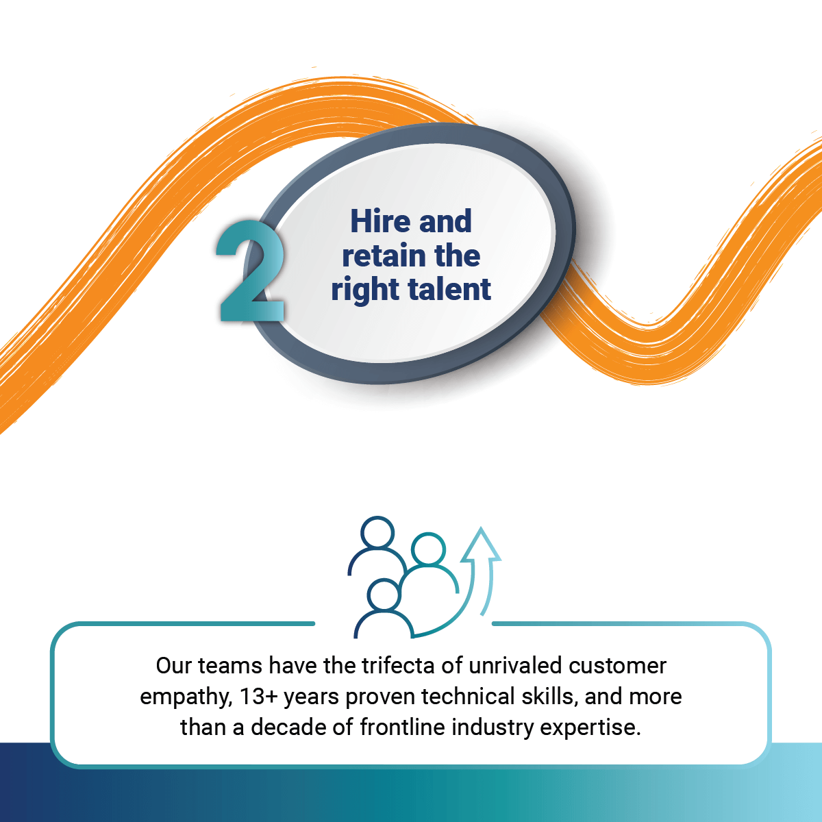 2 - Fusion Connect hires and retains excellent talent