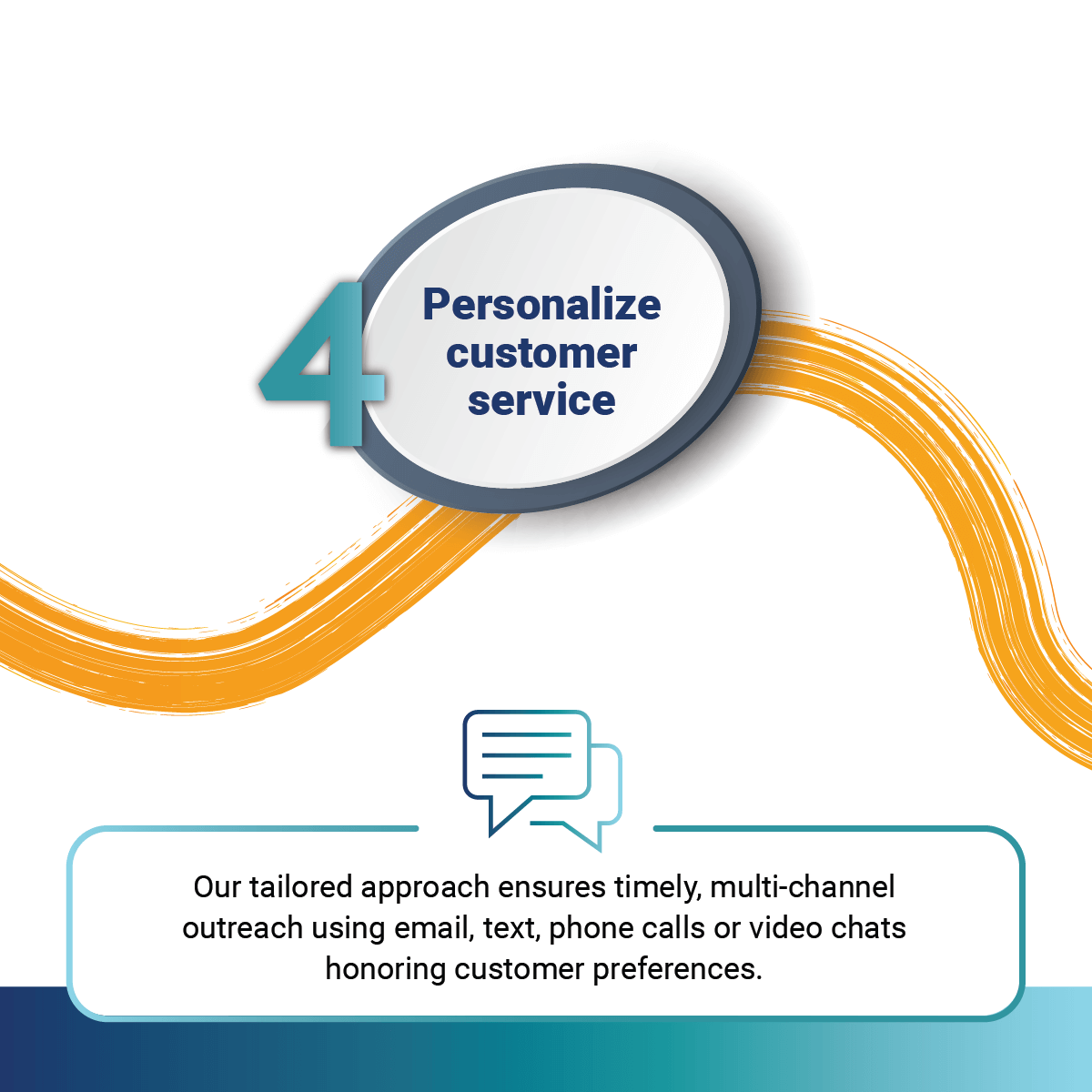 4 - Fusion Connect personalizes customer service and support