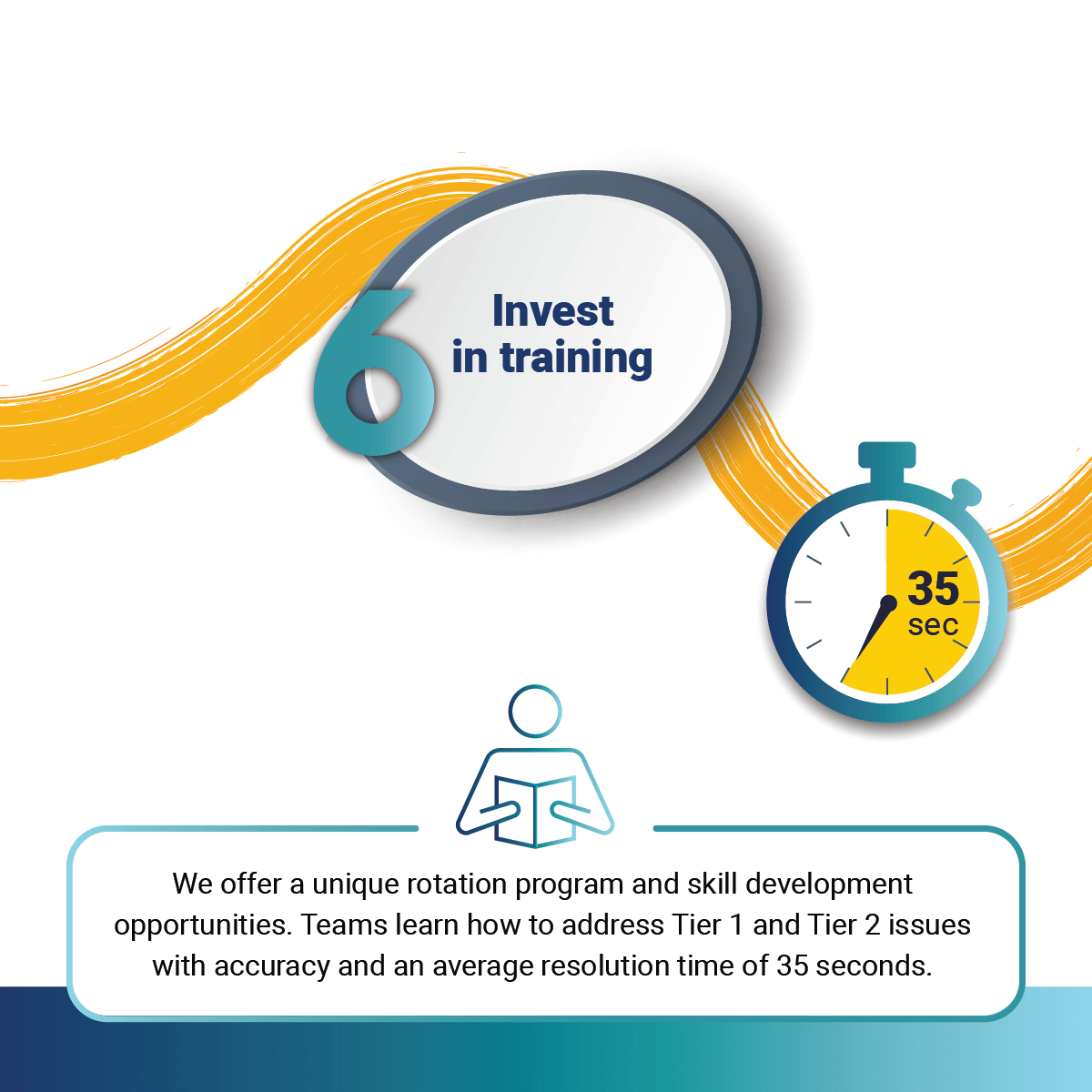 6 - Fusion Connect actively invests in employee training